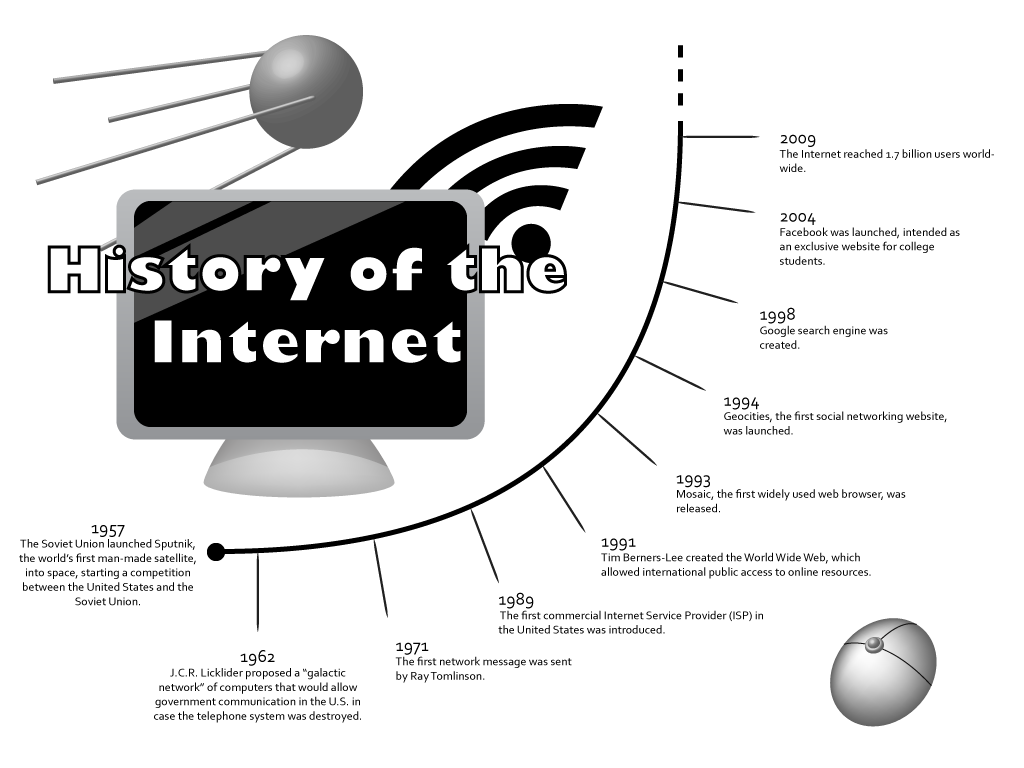 Infographic History Of The Internet Timeline Global History Blog